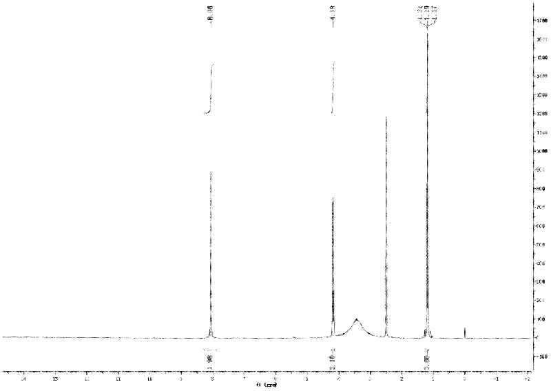 Method for preparing ceftaroline side-chain acid