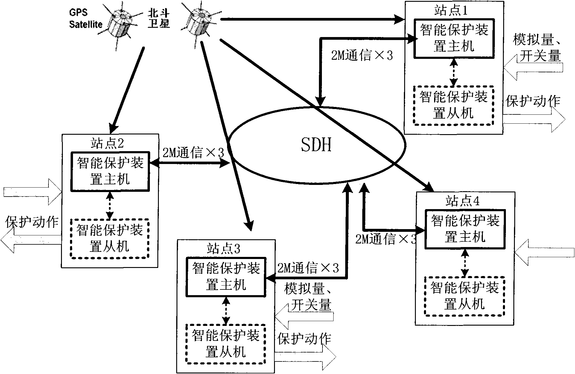 Protection system for area electric network data sharing