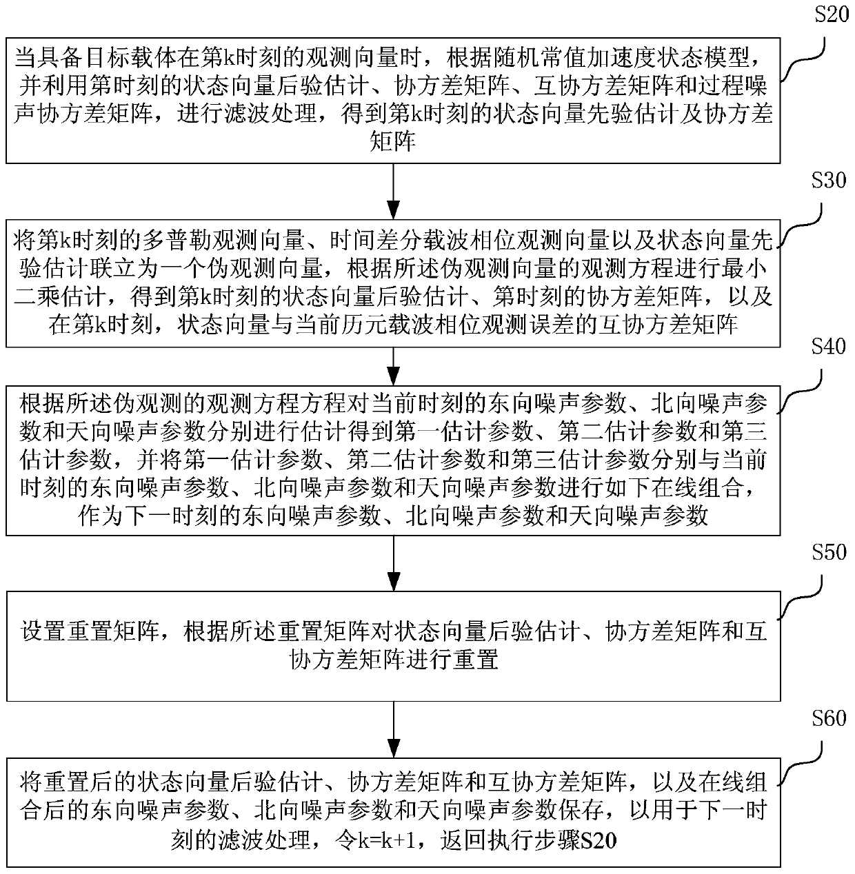 GNSS carrier phase and Doppler fusion speed measurement method assisted by adaptive kinematics model