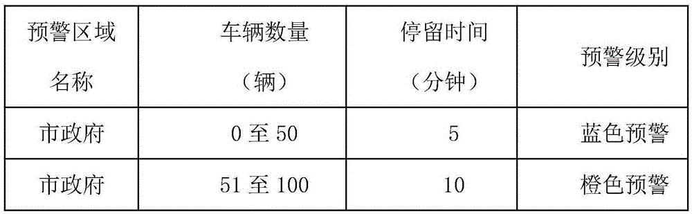 Early warning method and early warning system for vehicle abnormal aggregation