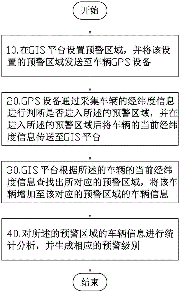 Early warning method and early warning system for vehicle abnormal aggregation