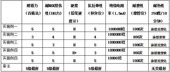 Capacitor aluminum shell coating and production and coating method thereof