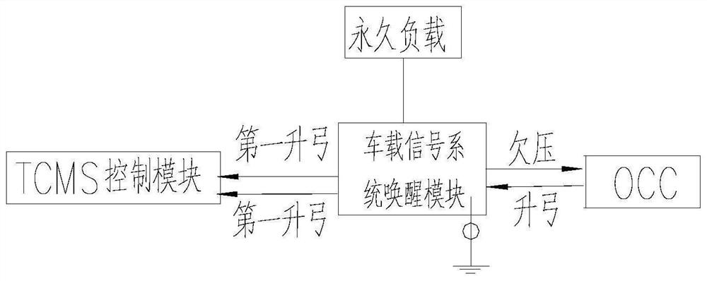 A preventive feeding control method and system for an urban rail vehicle battery