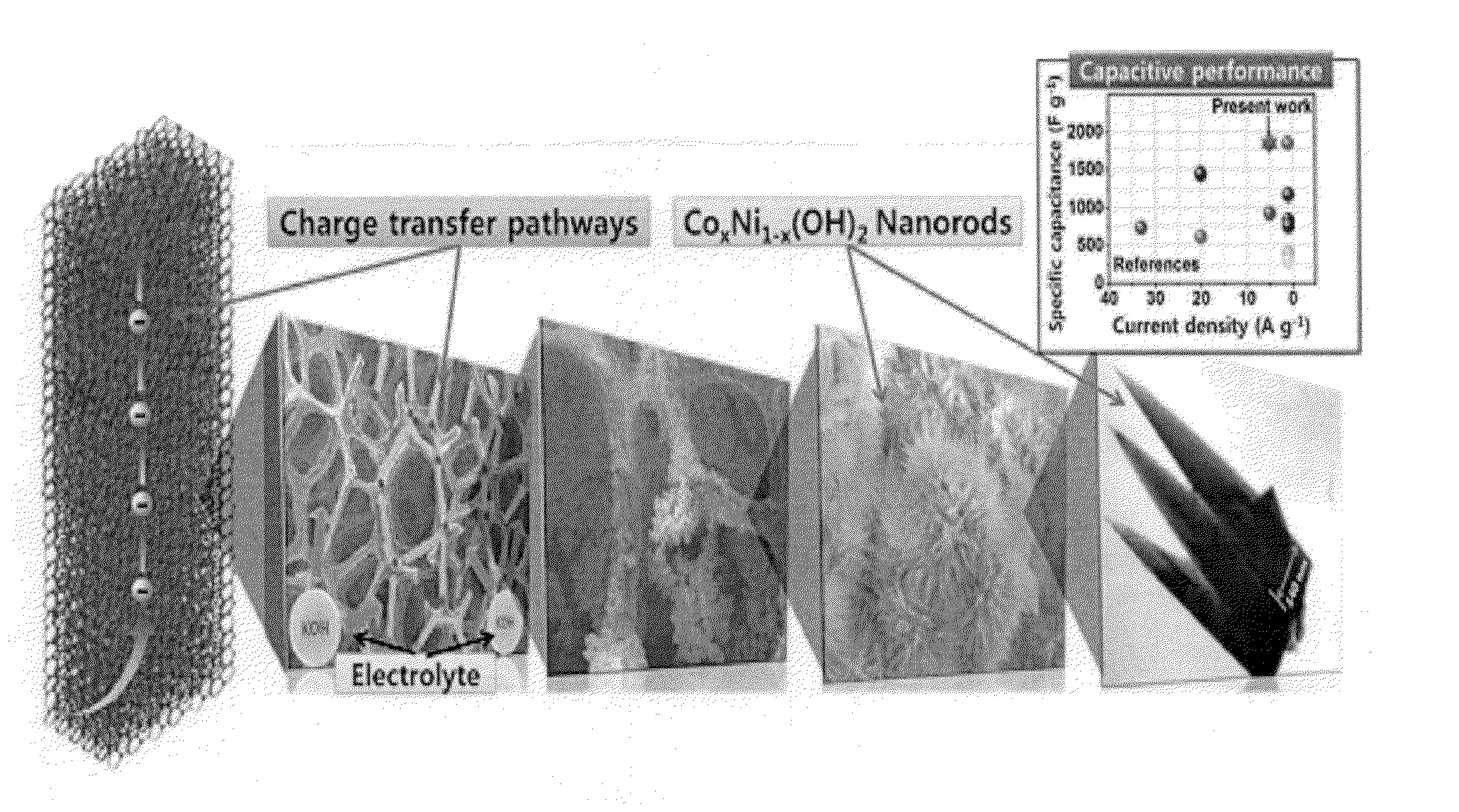 Three-dimensional graphene composite, preparation method for the same, and supercapacitor comprising the same