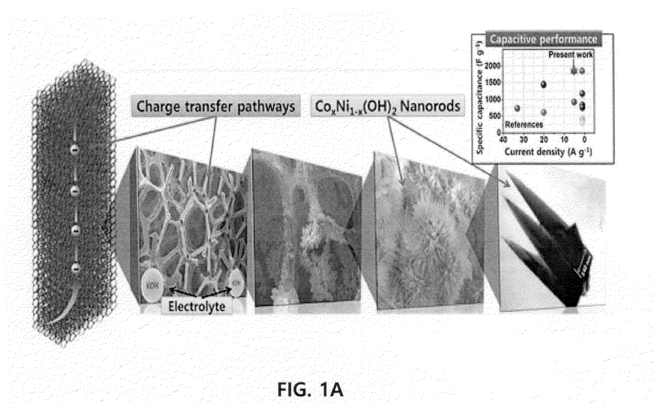 Three-dimensional graphene composite, preparation method for the same, and supercapacitor comprising the same