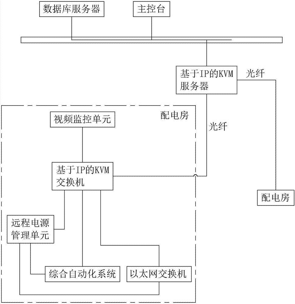 Centralized operation and maintenance hosting system for power distribution room