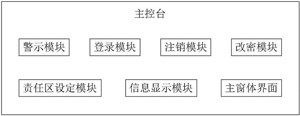 Centralized operation and maintenance hosting system for power distribution room