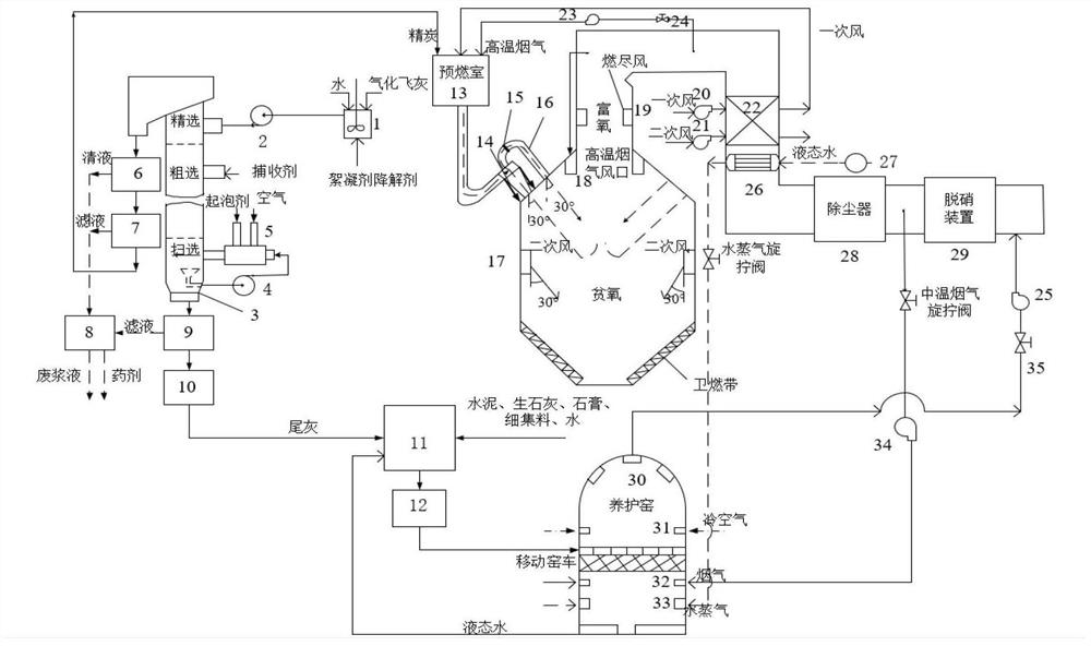 Gasification fly ash grading resource utilization system and method