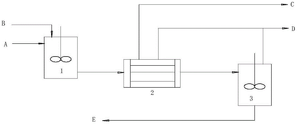 Desulfurization slurry dechlorination technology