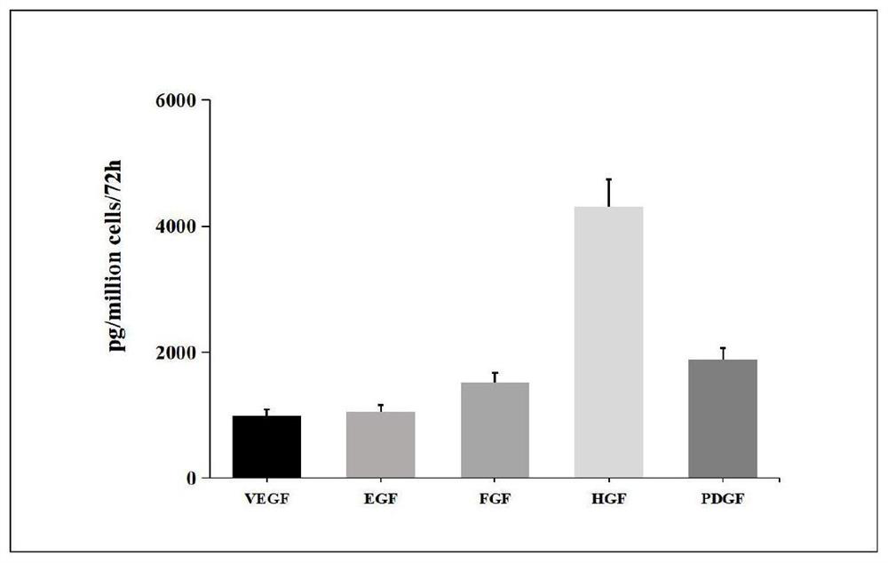 A kind of biological sample preservation solution and its preparation method and application