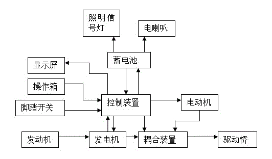 Driving system for mining hybrid power trackless rubber-tyred vehicle