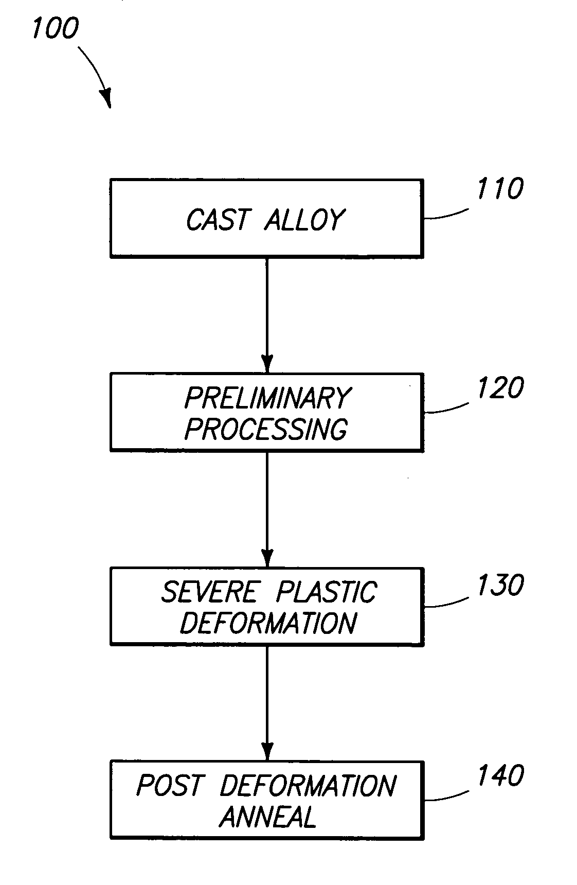 High-strength mechanical and structural components, and methods of making high-strength components