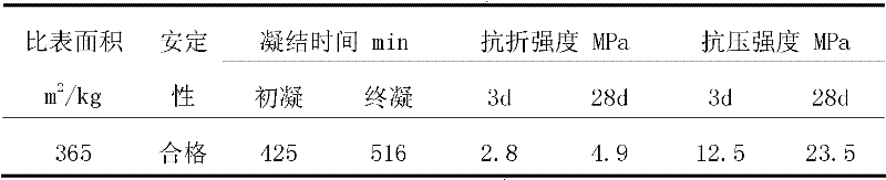 Steel slag masonry cement and preparation method thereof