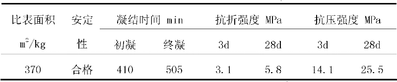 Steel slag masonry cement and preparation method thereof