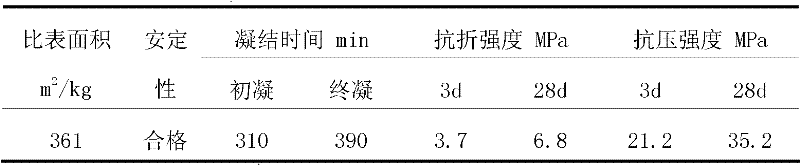 Steel slag masonry cement and preparation method thereof