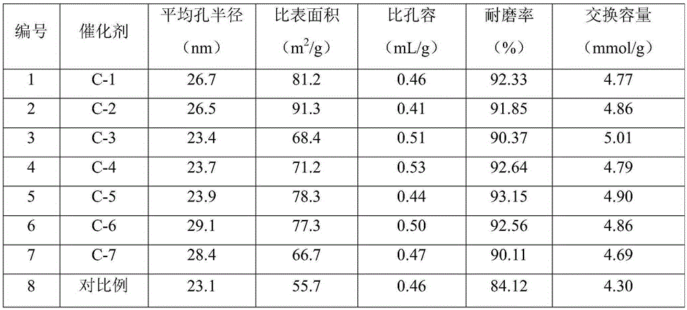 Large particle resin catalyst, and preparation method and applications thereof