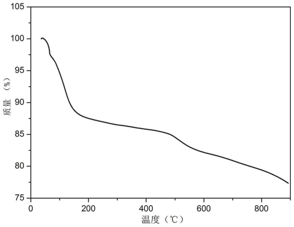 A kind of separation method of propylene/propane