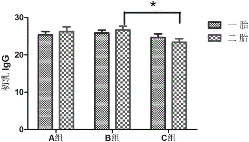 Method improving perinatal cow immunity and milk yield