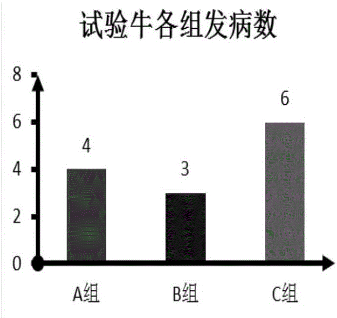 Method improving perinatal cow immunity and milk yield