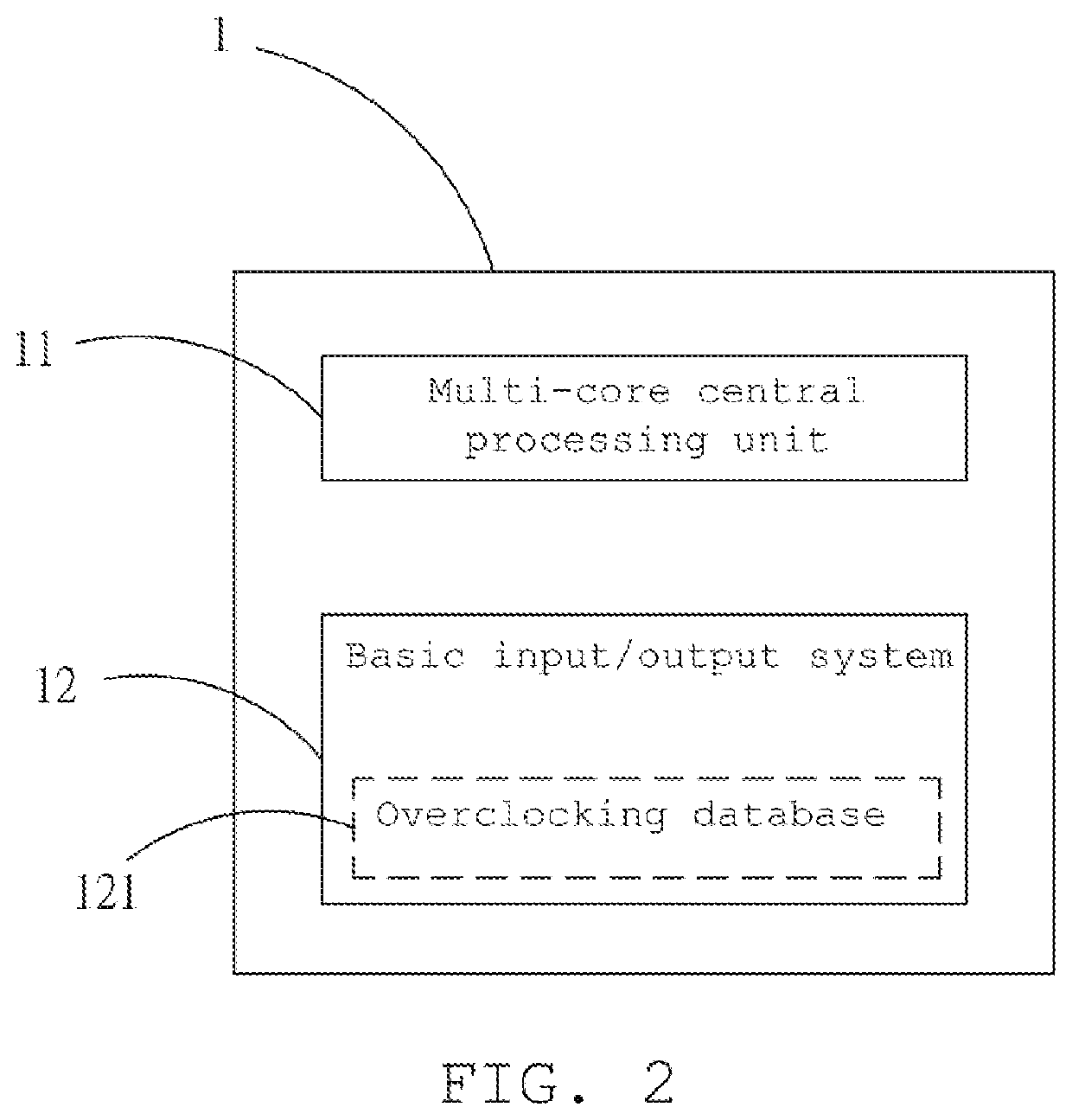 Smart Overclocking Method