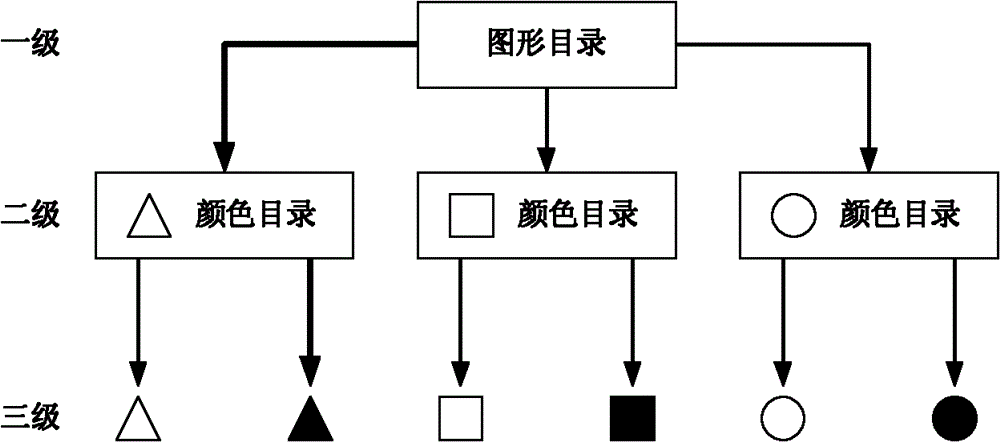 Mobile phone service data retrieval method