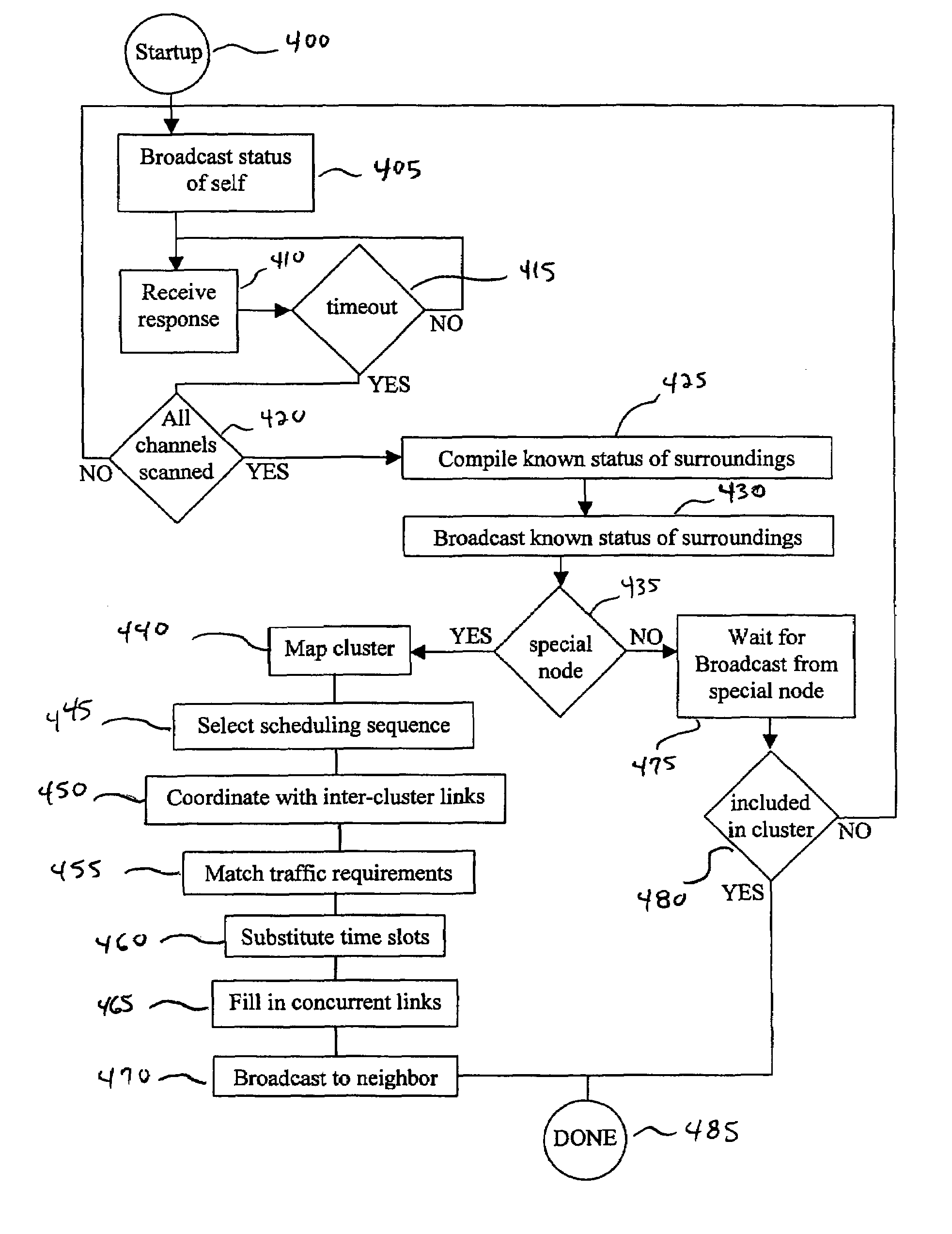 Self-organizing multi-channel mesh network