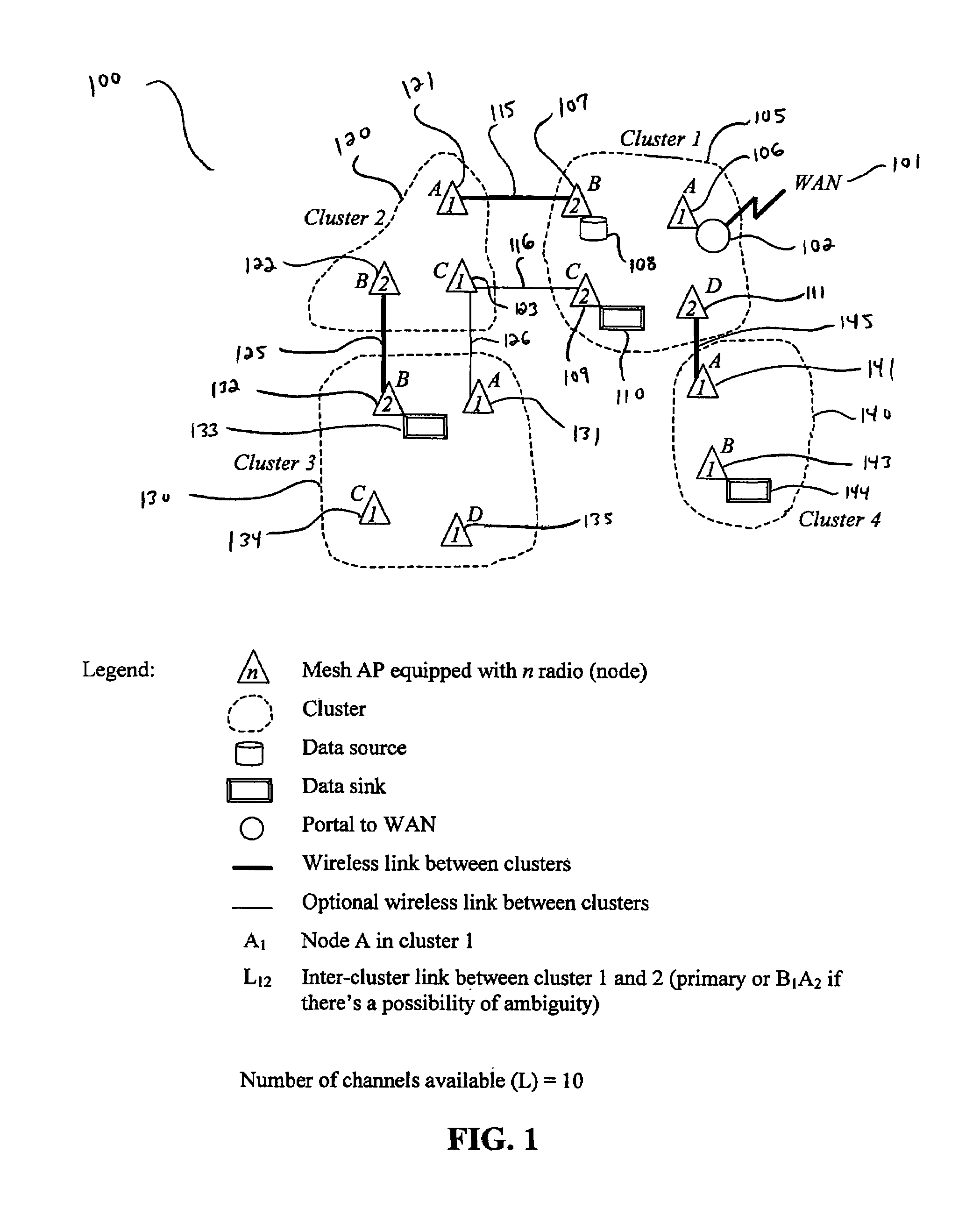 Self-organizing multi-channel mesh network