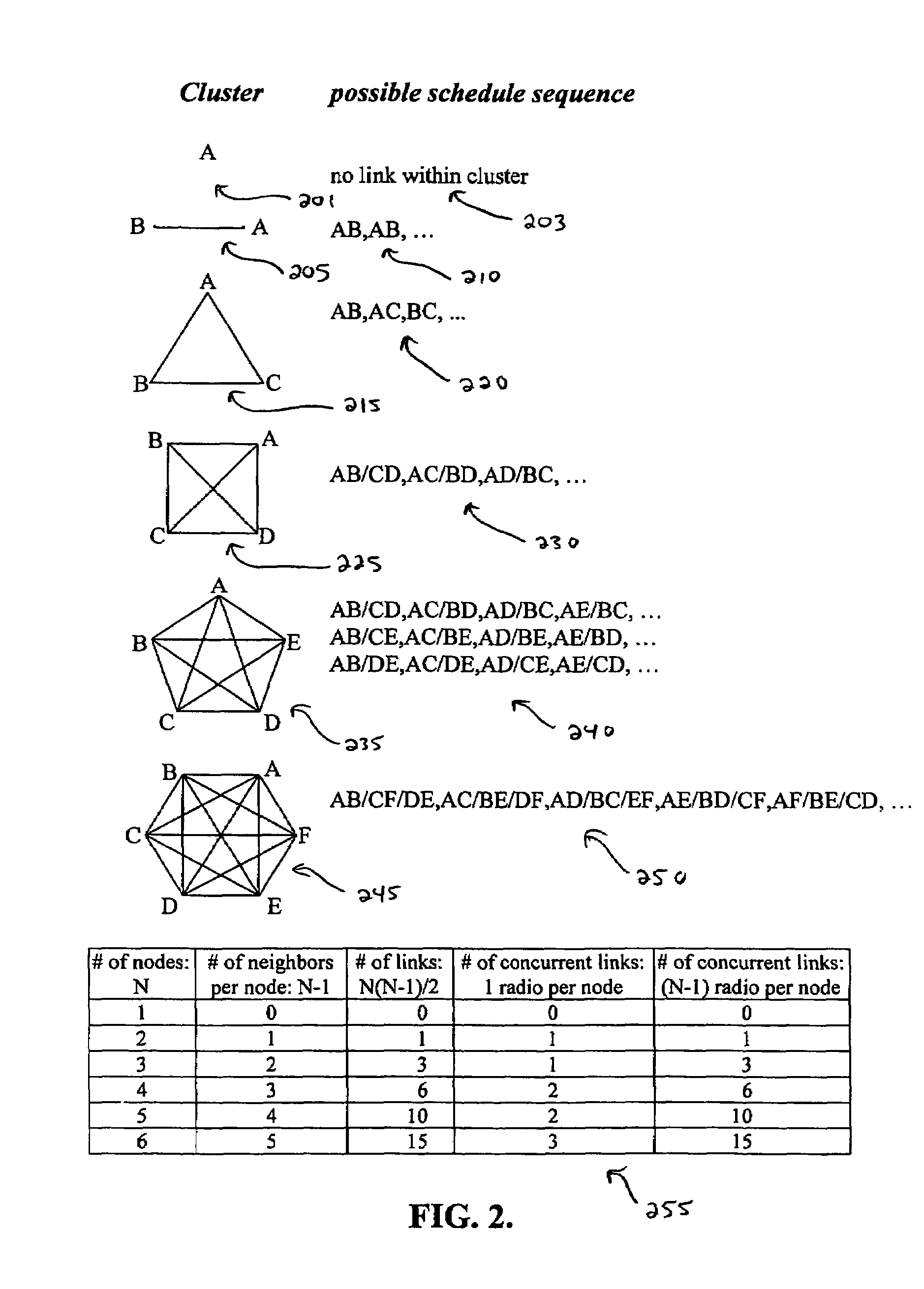 Self-organizing multi-channel mesh network