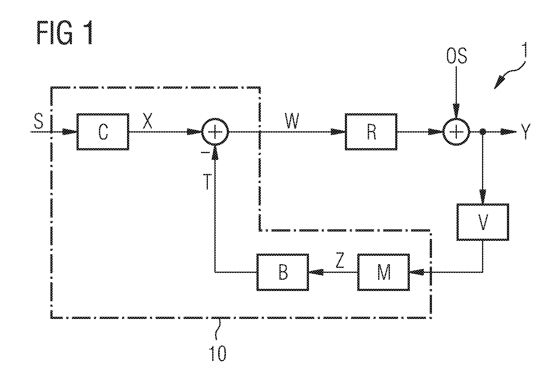 Hearing Aid Having an Occlusion Reduction Unit and Method for Occlusion Reduction