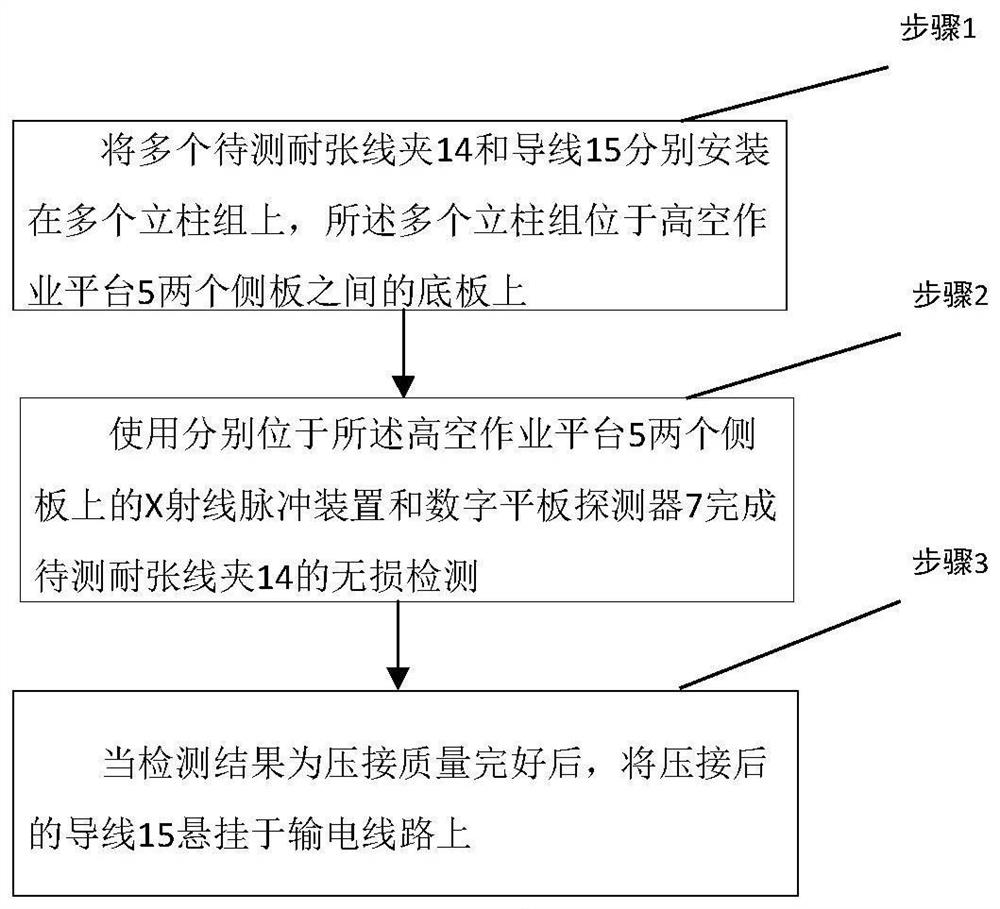 Nondestructive testing equipment and nondestructive testing method