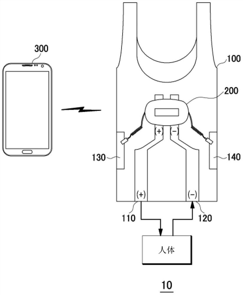 Weight loss and health management device using smart garment and body fat management method thereof