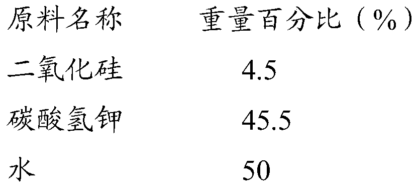 A kind of curing agent for acid soil disease and preparation method thereof