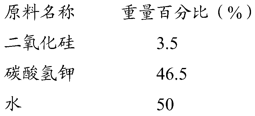 A kind of curing agent for acid soil disease and preparation method thereof