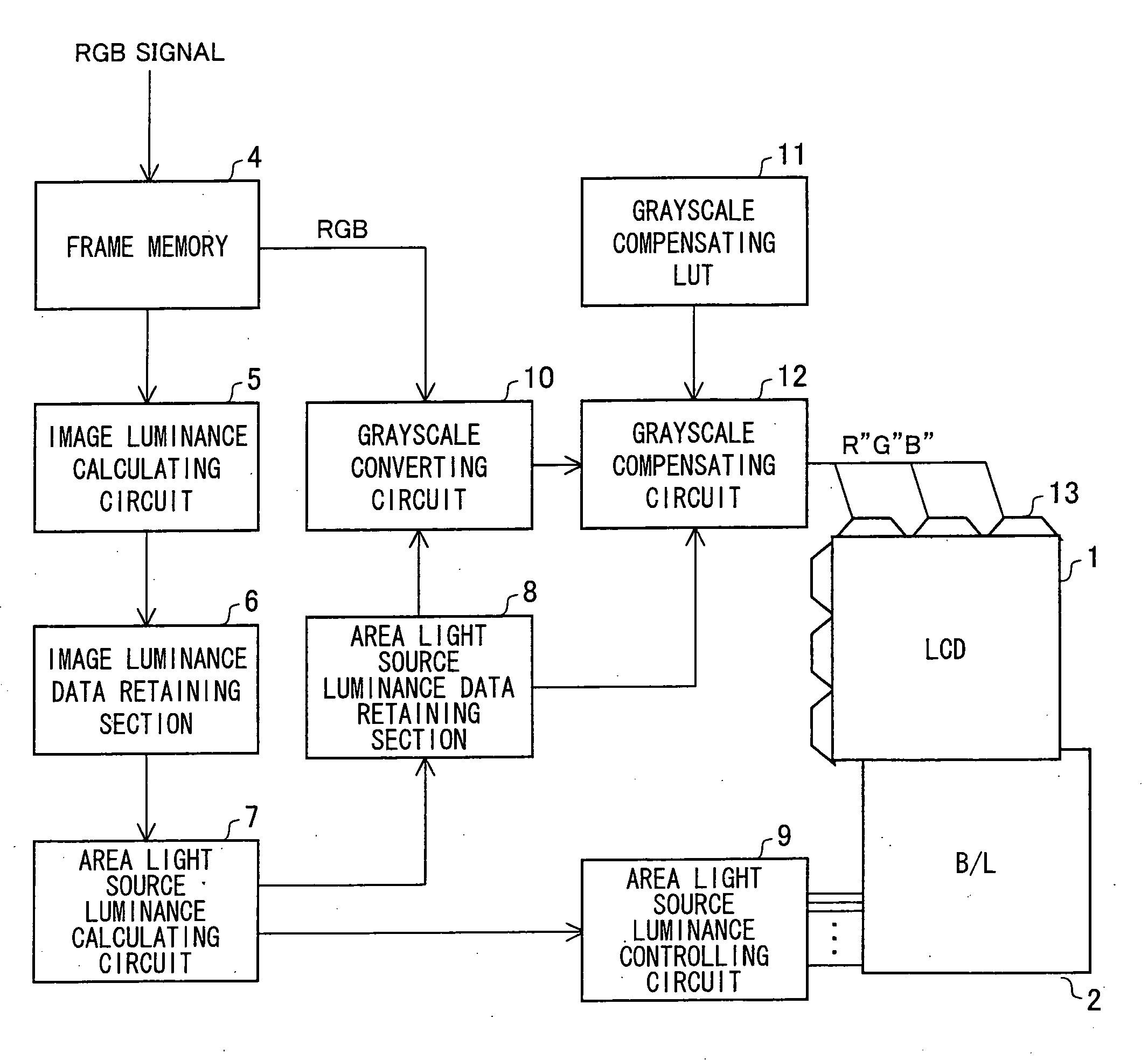 Display Device