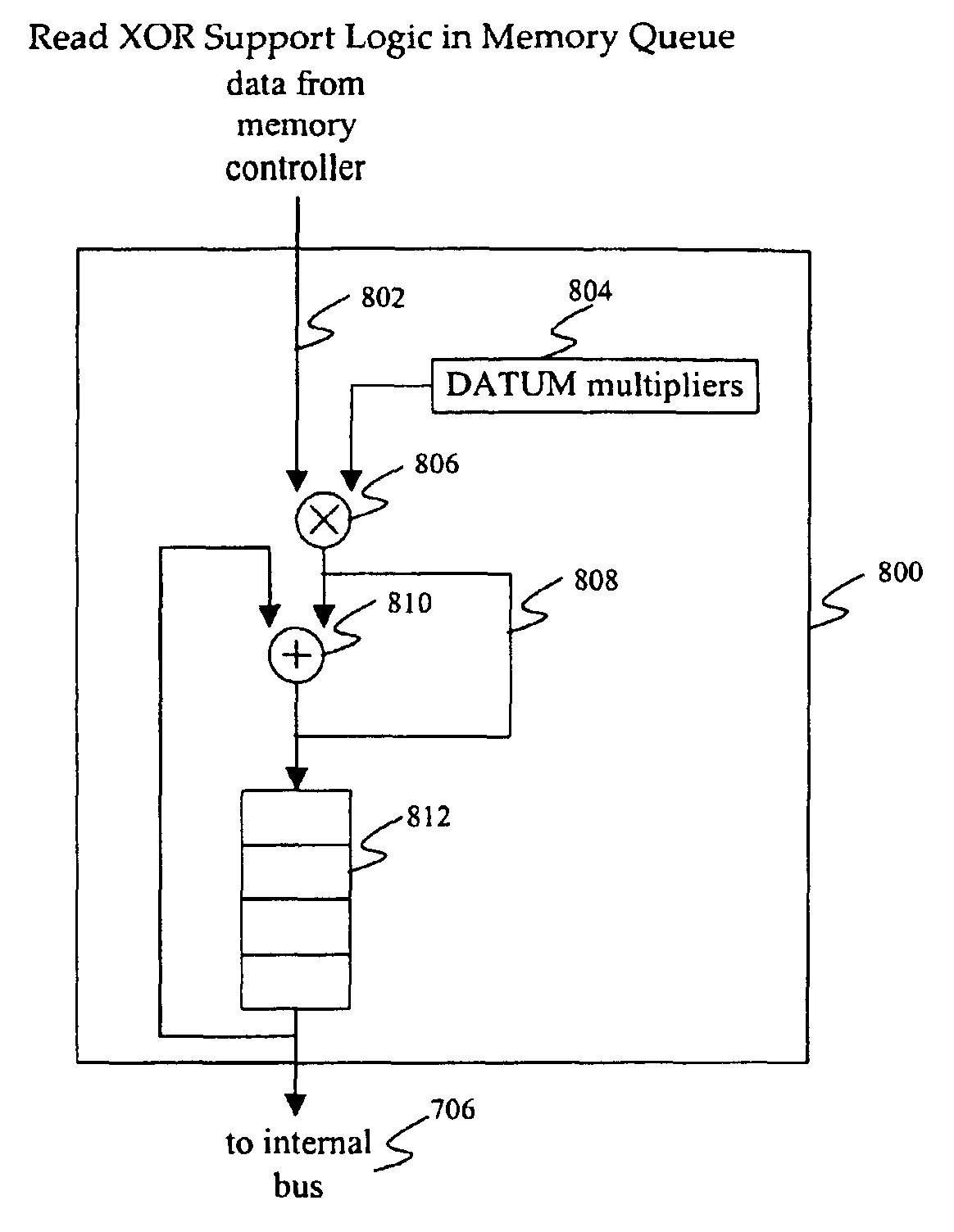 Memory controller interface with XOR operations on memory read to accelerate RAID operations