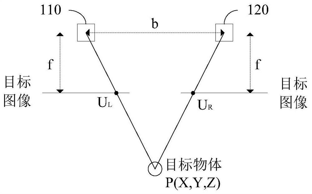 Stereoscopic imaging method and device based on drone