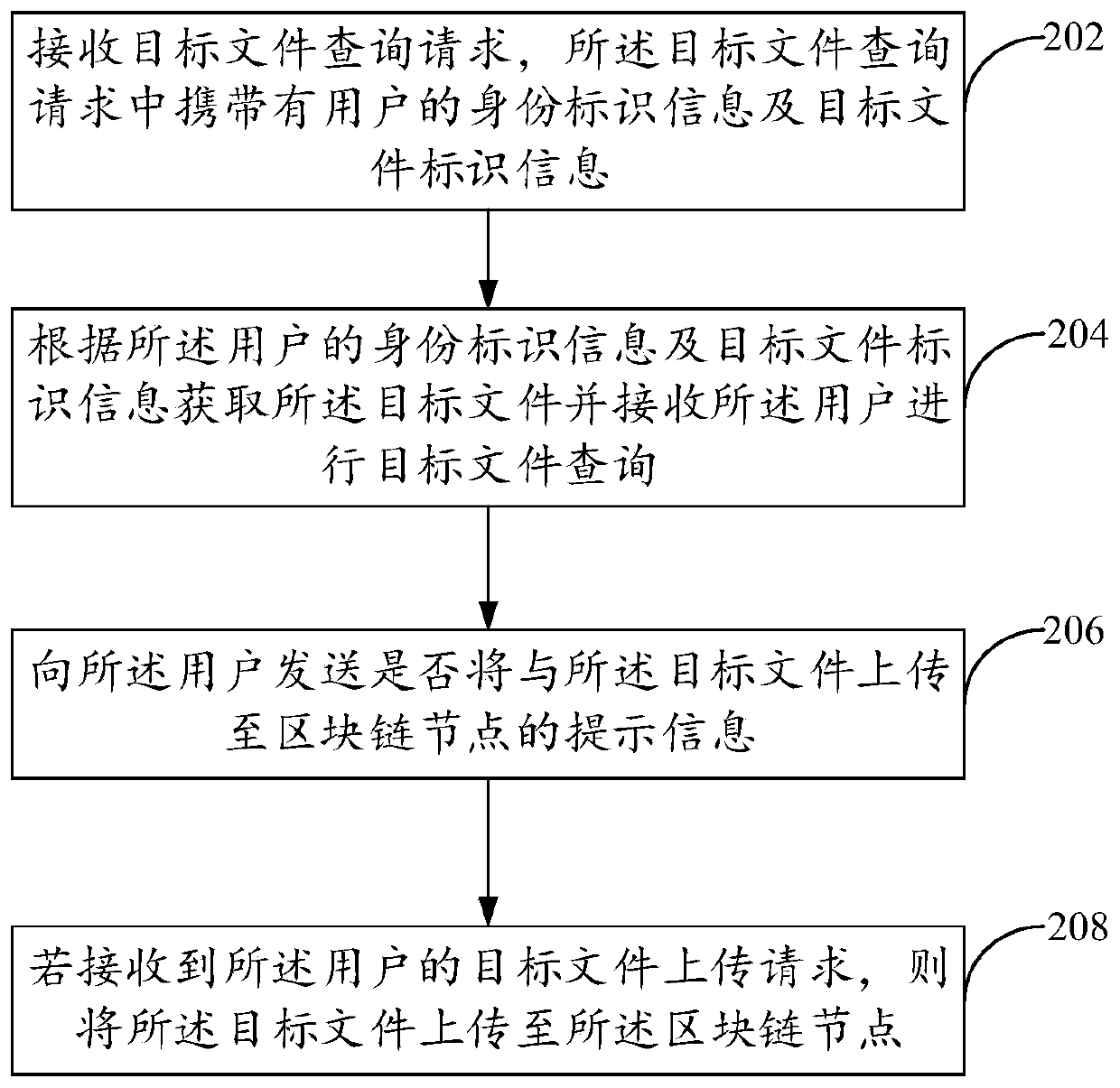 Business processing system and method based on block chain