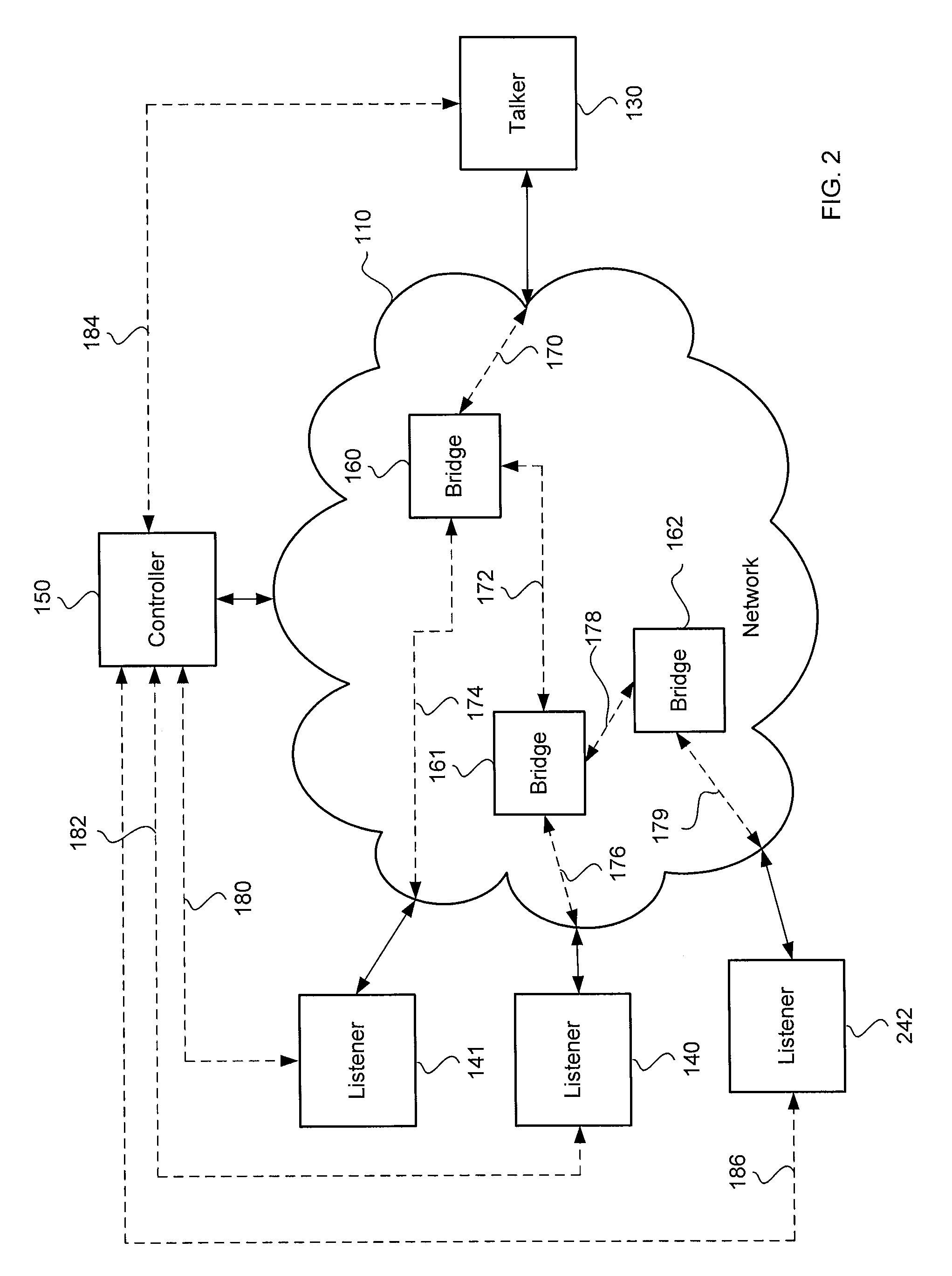 System for optimizing latency in an avb network