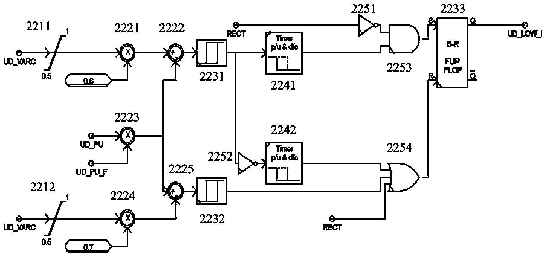 Extinction angle start control simulation device