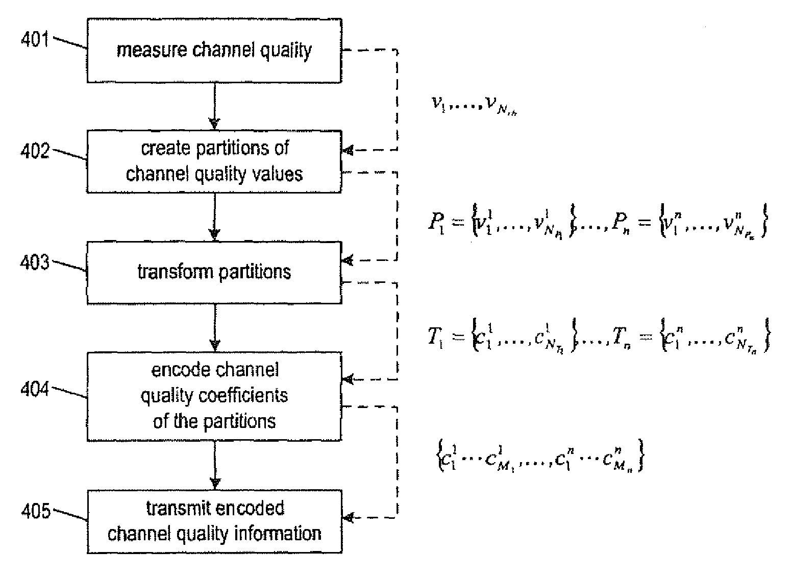 Communication scheme for channel quality information