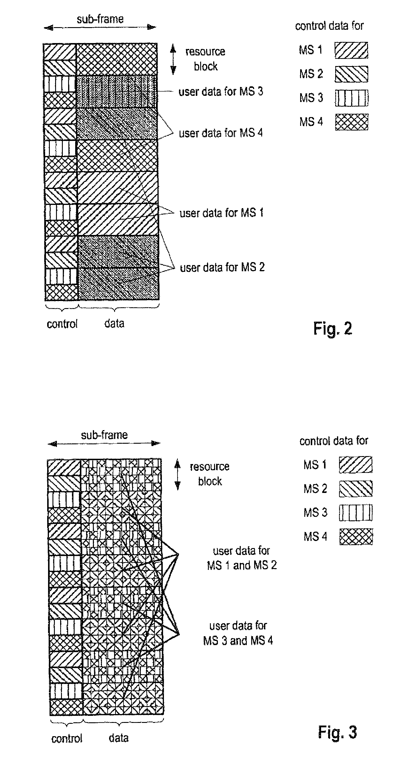 Communication scheme for channel quality information