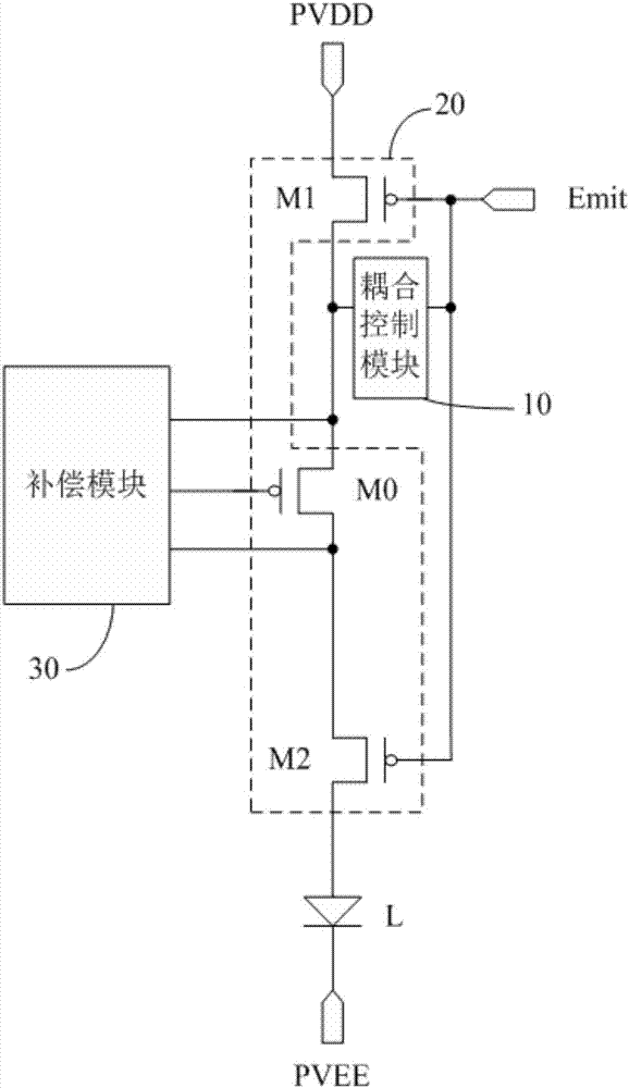 Pixel circuit and driving method thereof, display panel, and display device