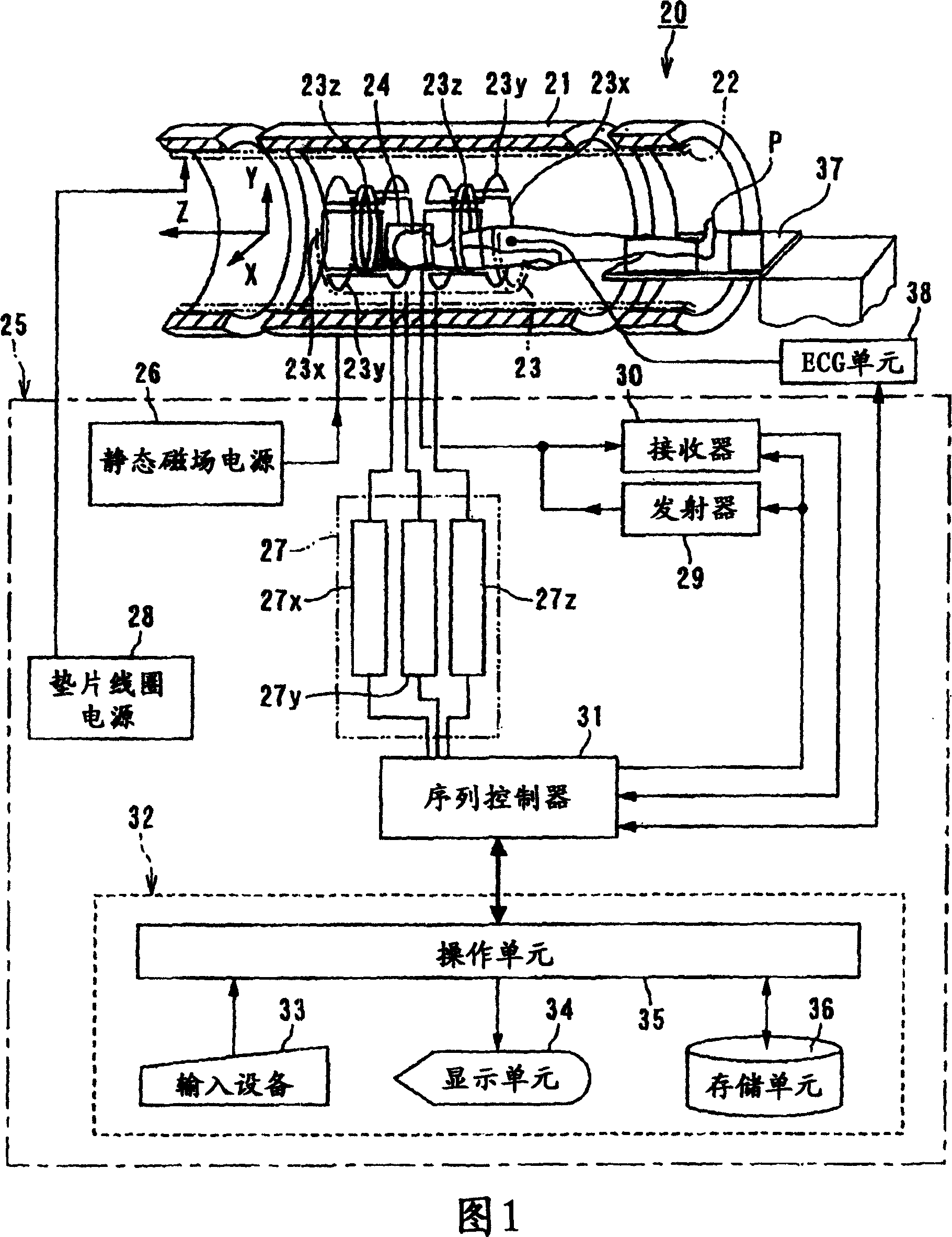 MRI device and method