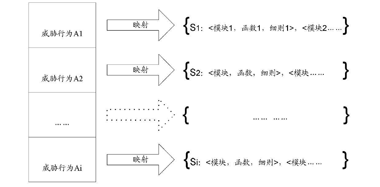 Information system security risk assessment method and device