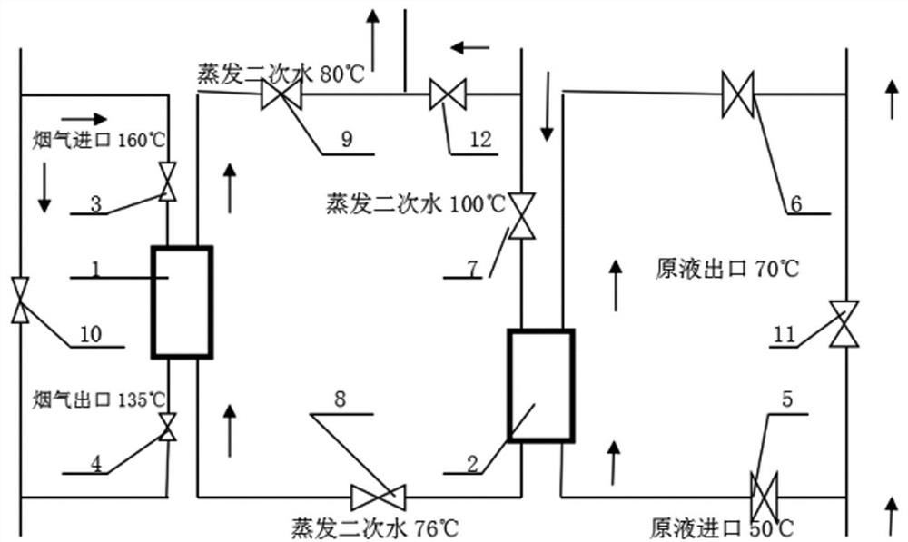 Flue gas waste heat recovery system of Bayer process aluminum oxide production roasting furnace