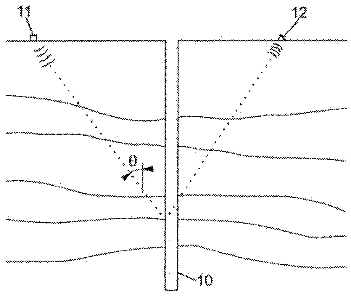 Method for estimating elastic parameters by inverting 4D seismic measurements