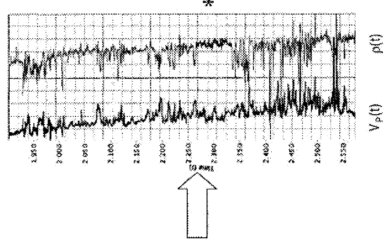 Method for estimating elastic parameters by inverting 4D seismic measurements