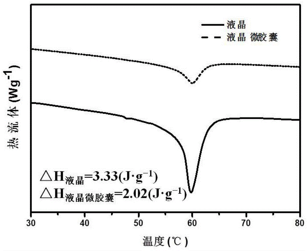 Liquid crystal microcapsule and preparation method thereof