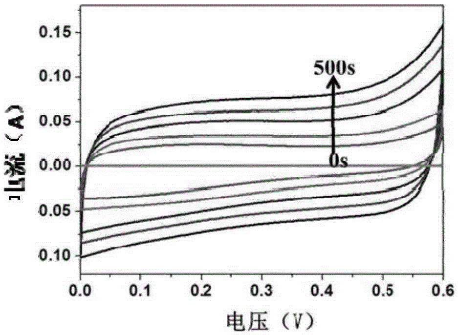 A method and product for constructing a conductive hydrogel ultra-thin film by using layered assembly and electrochemical technology