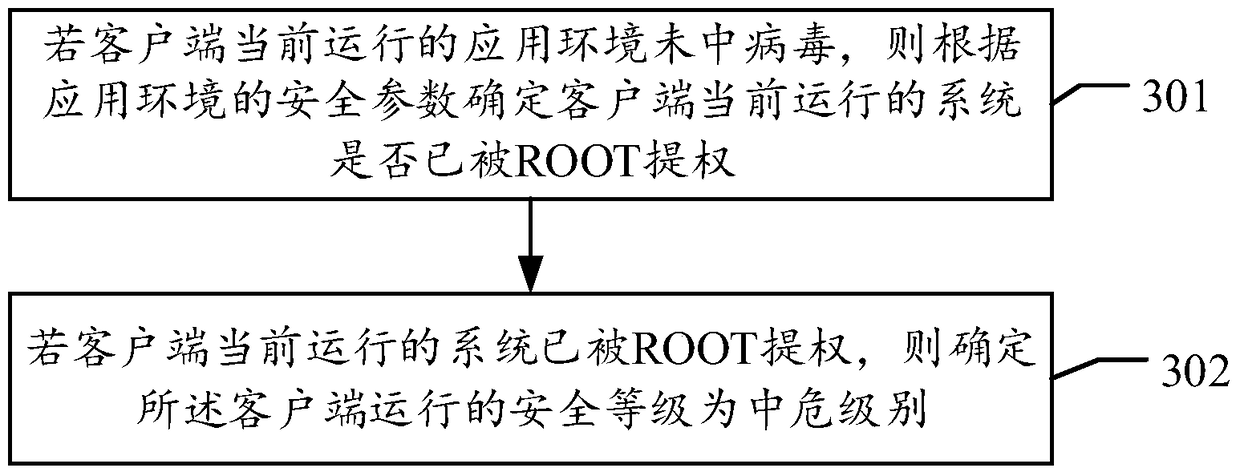 Terminal environment security control method and server